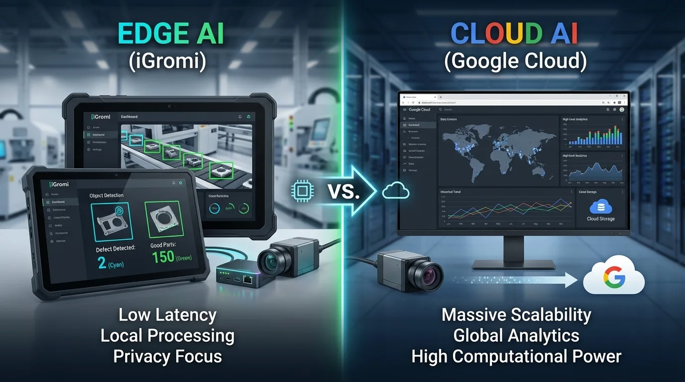 iGromi vs Google Cloud Vision AI: Edge vs Cloud para Manufactu...